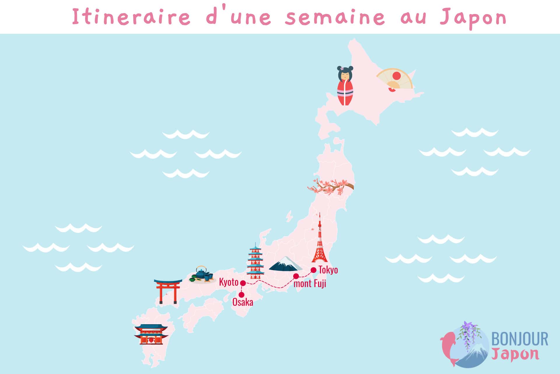 itineraire une semaine au japon