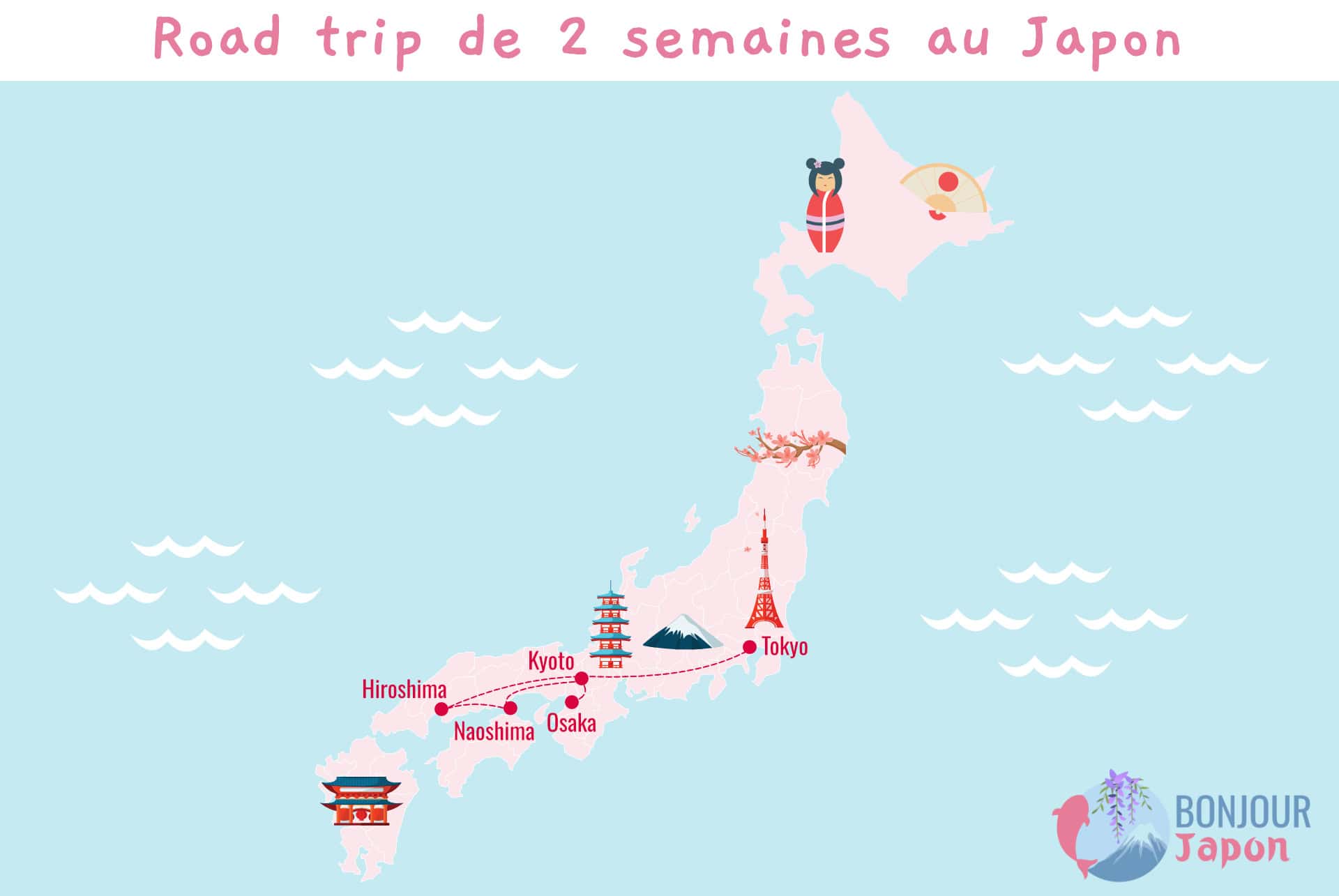 road trip de 2 semaines carte